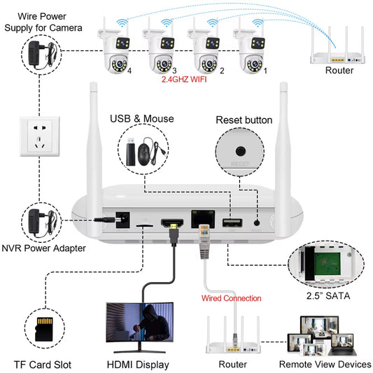 Set 6 Camaras de Vigilancia HD 4k
